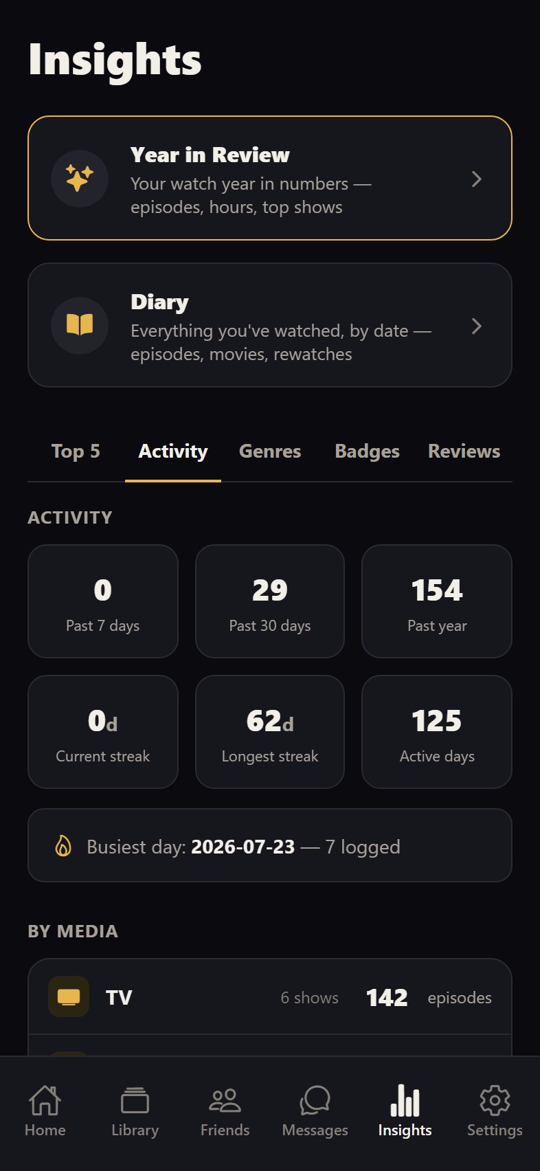 Insights — streaks, active days and cross-media totals
