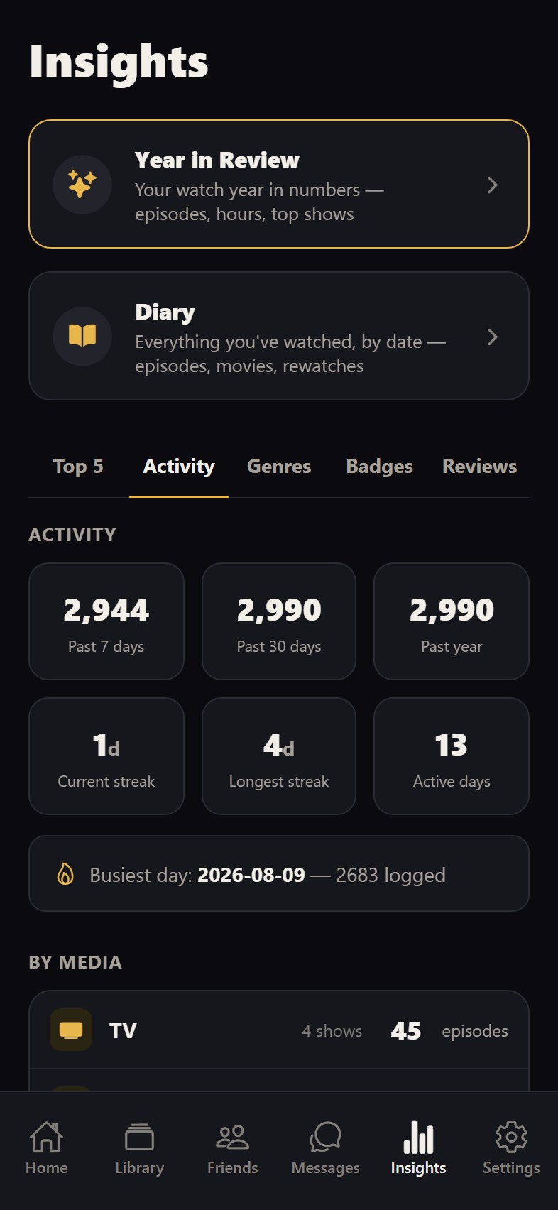 Insights — streaks, active days and cross-media totals